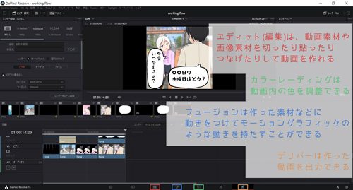 DaVinci Resolveのデジ絵師が評価