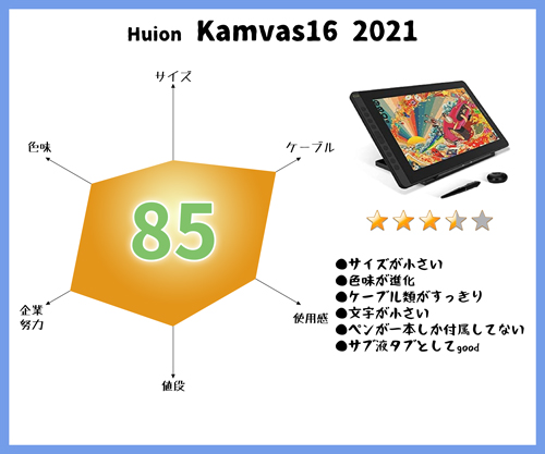 Huion Kamvas16 2021のレーダーチャート