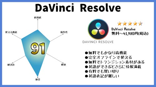 DaVinci Resolveの総合評価