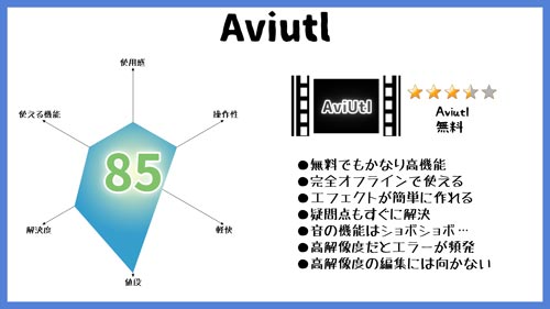 Aviutlの総合評価