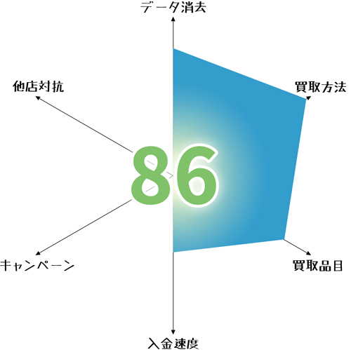 パソコン買取業者：ジャングル