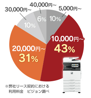 データ:コピー機ドットコム