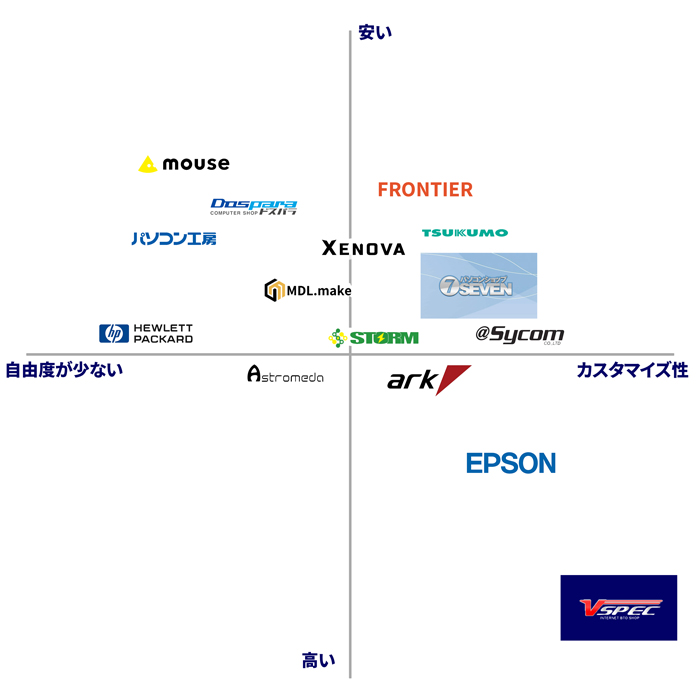 BTOメーカーマップ