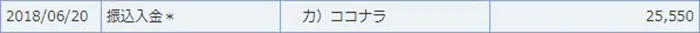 ココナラ：2018年6月の報酬
