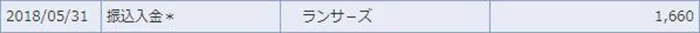 収益：Edecooのランサーズ2018年5月