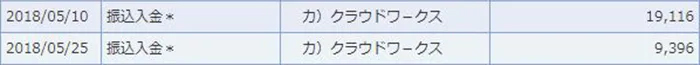 収益：Edecooのwow!me2018年5月