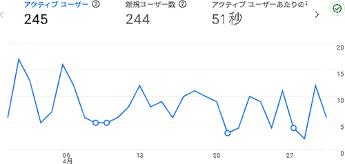 2025年4月のアクセス:あんしょくまつり