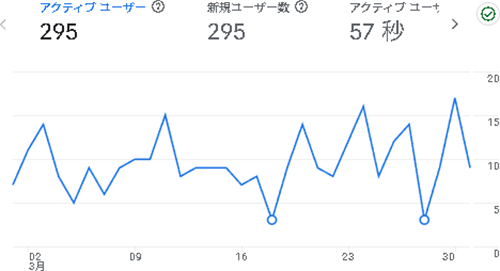 2025年3月のアクセス:あんしょくまつり