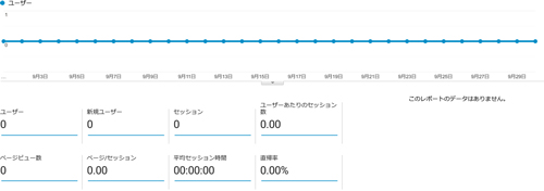 あんしょくまつりの2022年9月のアクセス