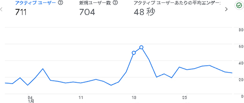 2026年1月のアクセス：あしたわ
