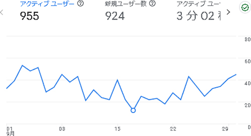 ホントのこと(仮)の2024年9月のアナリティクス