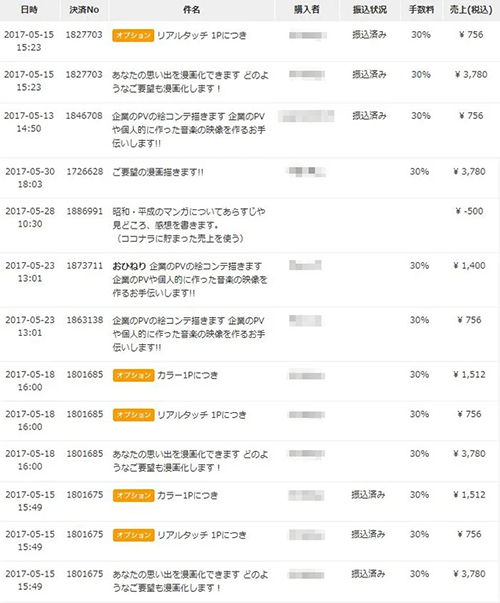 2017年5月のココナラ収益