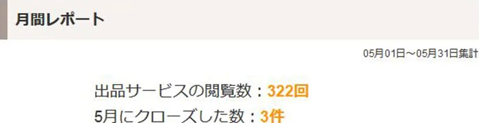 ココナラレポート：2018年5月