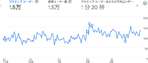 戦略見直し：デジえしべる202511-202603