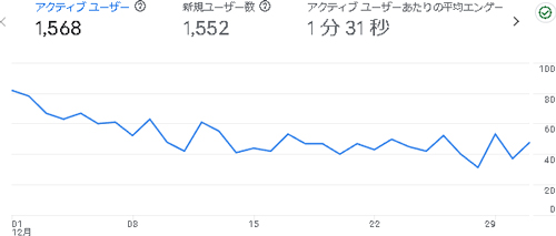 2024年12月のアクセス：デジえしべる