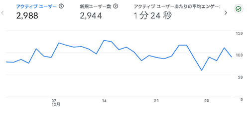 2025年12月のアクセス：デジえしべる