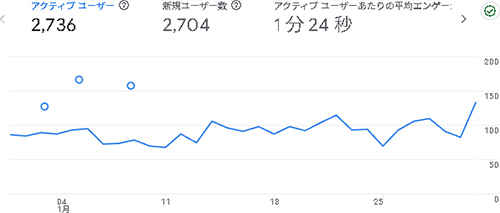 2026年1月のアクセス：デジえしべる