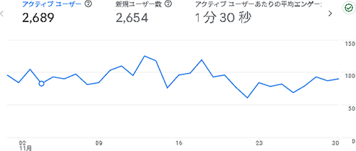 2025年11月のアクセス：デジえしべる