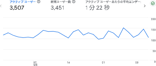 2025年9月のアクセス：デジえしべる