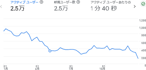 デジえしべる:2024年のアクセス