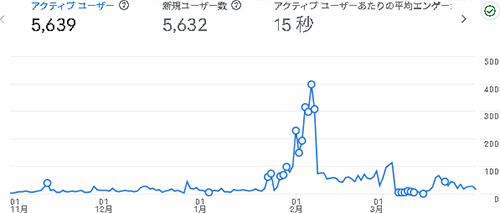 戦略見直し：絵のせかい 202511-202603