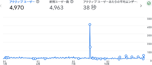 2025年のアクセス：絵のせかい