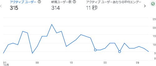 2024年12月のアクセス：絵のせかい