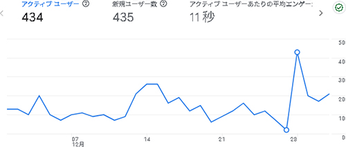 2025年12月のアクセス：柄のせかい