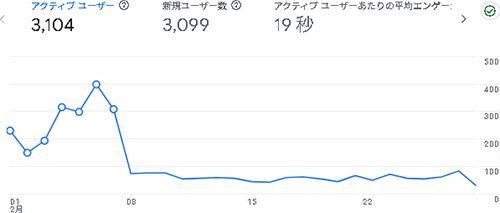 2026年2月のアクセス：柄のせかい