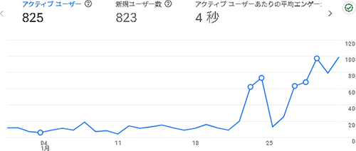 2026年1月のアクセス：絵のせかい