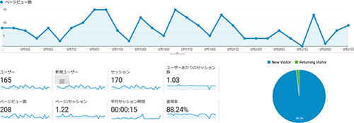 絵のせかいの2023年3月のアクセス