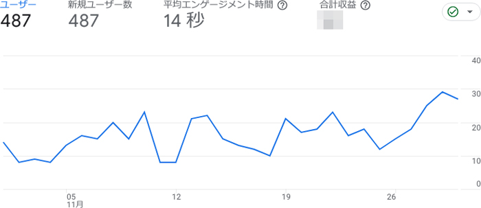 絵のせかいの2023年11月のアクセス