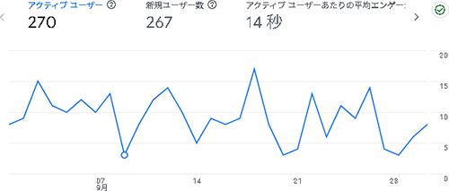 2025年9月のアクセス：絵のせかい