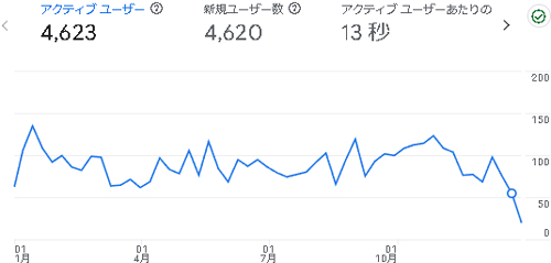 絵のせかい:2024年のアクセス