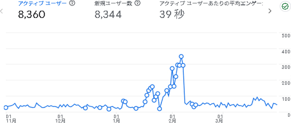 戦略見直し：えでくー 202511-202603