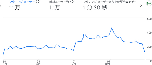 2025年のアクセス：えでくー