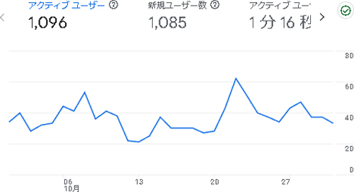 えでくーの2024年8月のアナリティクス