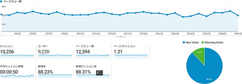 えでくーの2023年3月のアクセス