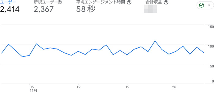 えでくーの2023年11月のアクセス