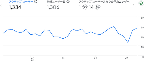 2025年9月のアクセス：えでくー