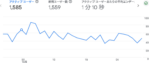 2025年10月のアクセス：えでくー