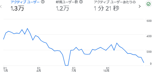 えでくー:2024年のアクセス