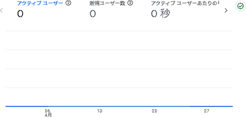 2025年4月のアクセス:えがお市