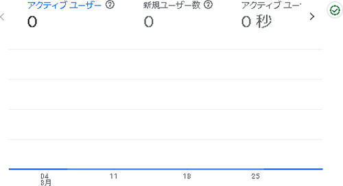 えがお市の2024年8月のアナリティクス