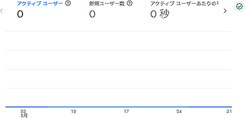 2025年8月のアクセス：えがお市