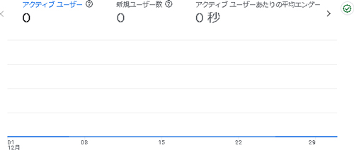 2024年12月のアクセス：えがお市