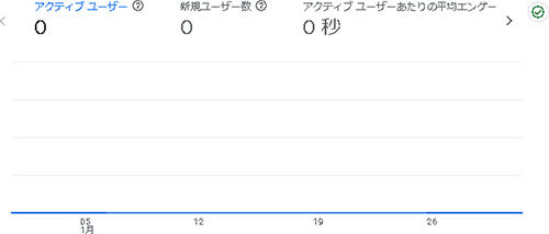 2025年2月のアクセス:えがお市