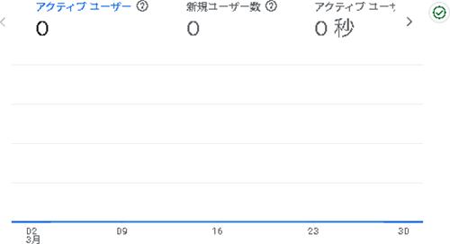 2025年3月のアクセス:えがお市