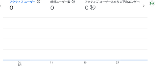2025年5月のアクセス:えがお市