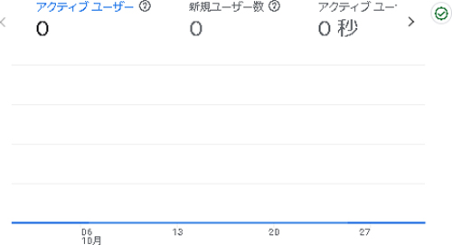 えがお市の2024年10月のアナリティクス